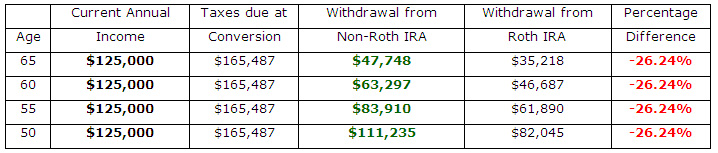 roth-chart1