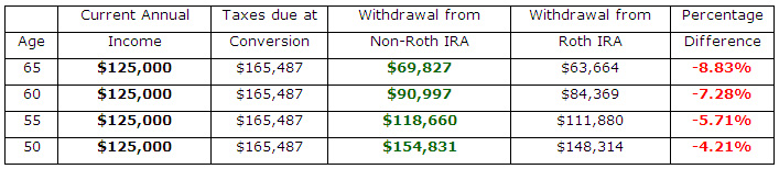 roth-chart3